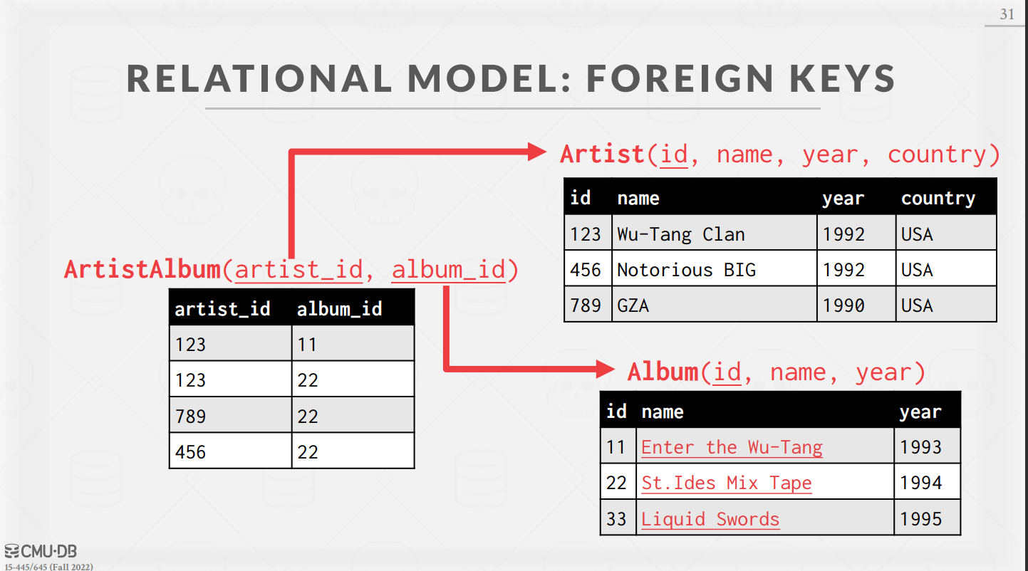 foreign key