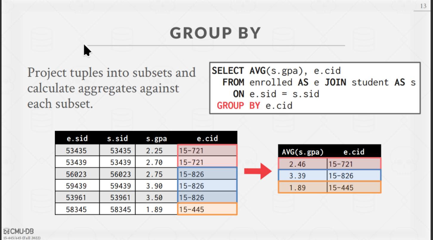 Group By